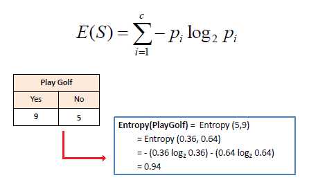 entropy calculator