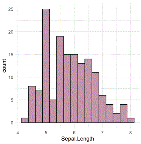 numeric variable