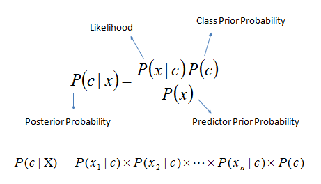 bayesian probability