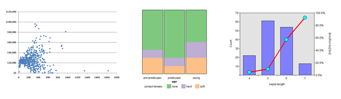 Associations with using various media sources. Bivariate